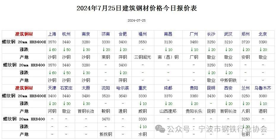 网站首页 第308页