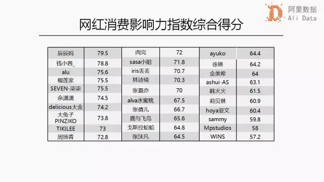 澳门一码一码100准确挂牌,权威数据解释定义_网红版13.615