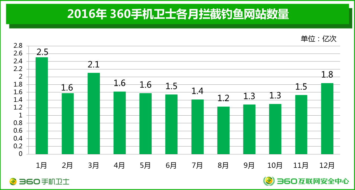 新澳门2024开奖结果,数据整合实施方案_网页版99.193