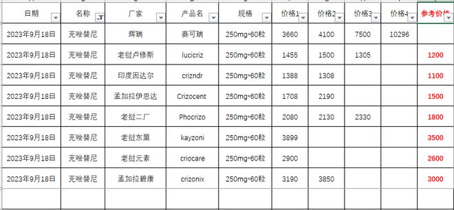 靶向药2023价格一览表,精细评估说明_iPad65.54