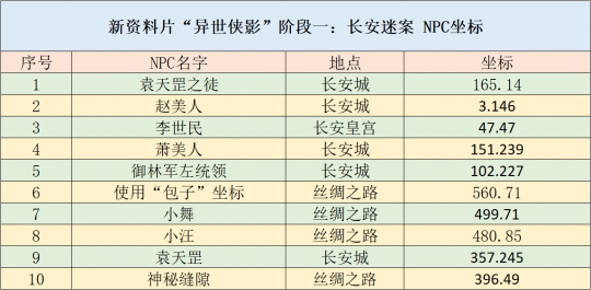 新澳天天开奖资料大全最新版,深入数据执行策略_入门版90.988