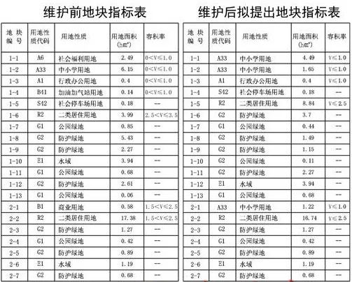 许鄄子平改楼最新动态，城市更新与未来发展的交汇点聚焦关注