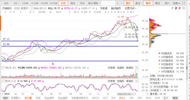 杰瑞股份坚定迈向未来发展新步伐