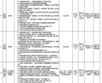 保税区应急管理局最新招聘信息及相关内容深度探讨