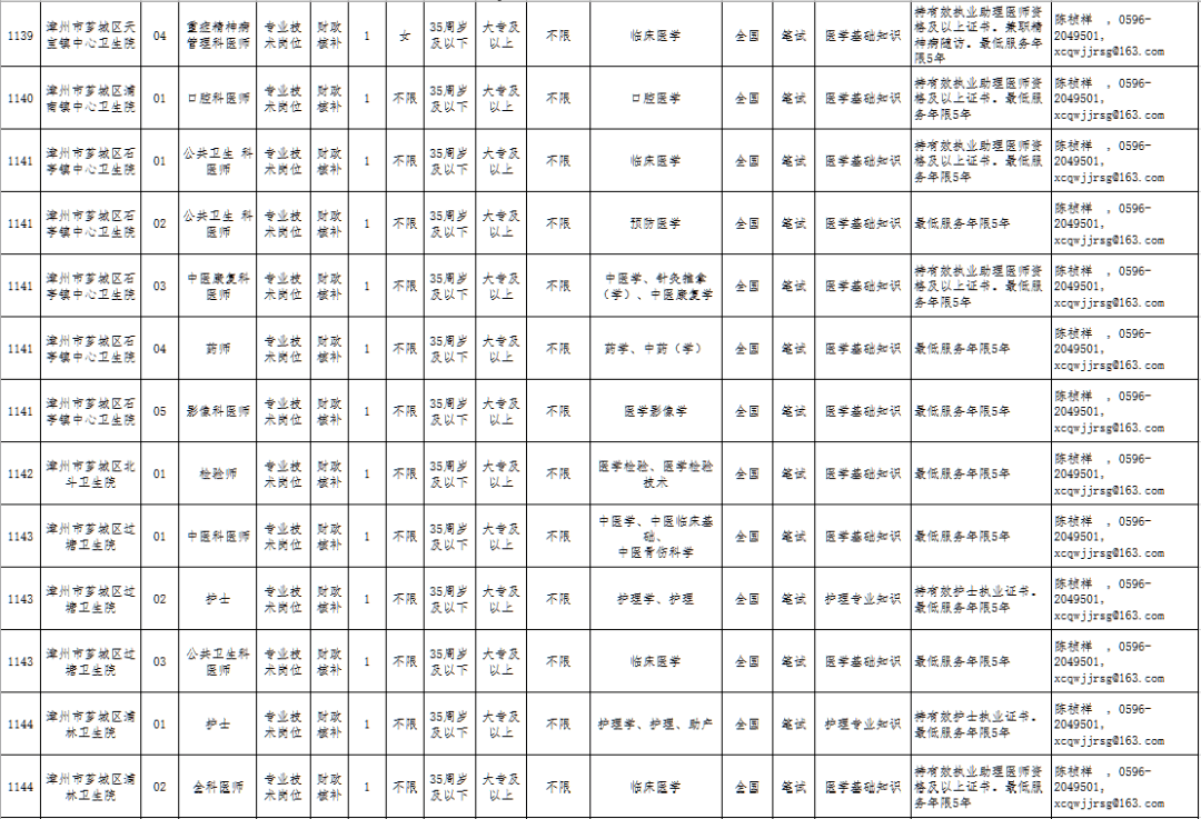 公安县水利局最新招聘公告详解