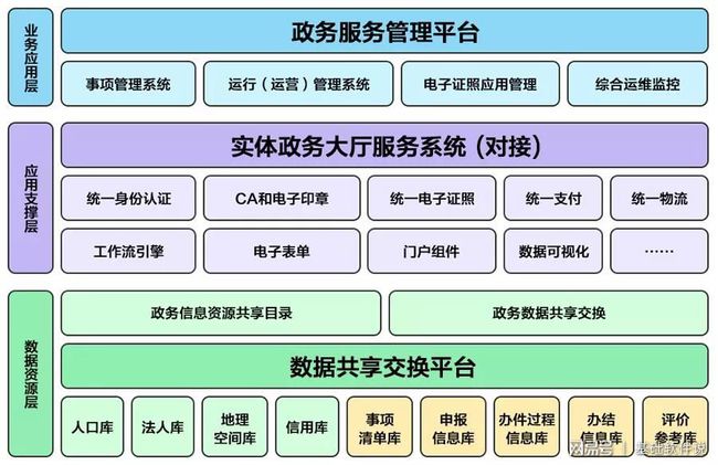 奉节县数据和政务服务局最新发展规划概览