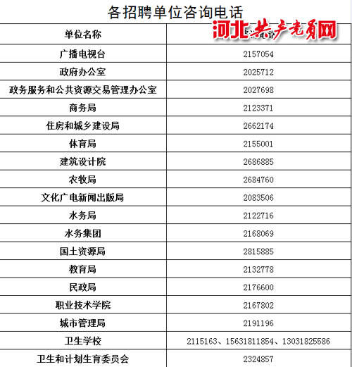 永年县科技局等最新招聘信息全面解析