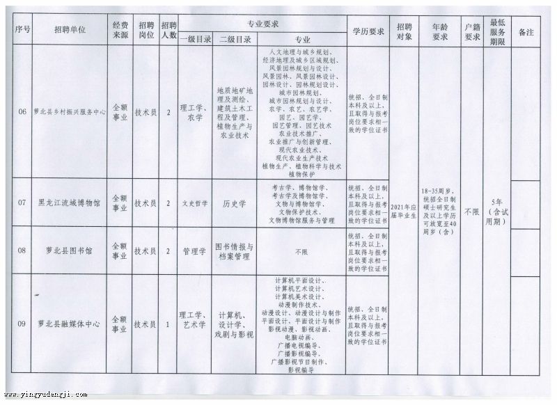 根河市成人教育事业单位发展规划展望