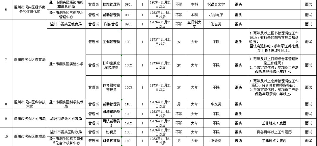 河西区级托养福利事业单位发展规划概览