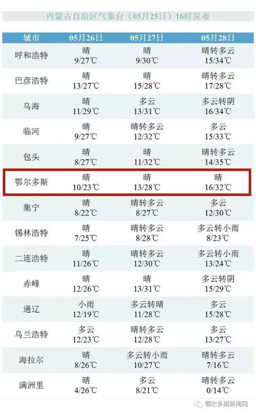 额吉淖尔镇天气预报更新